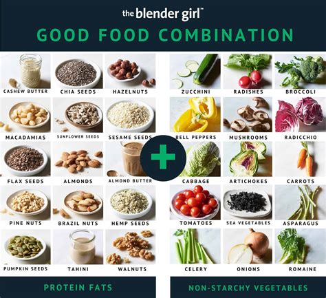 Food Combinations .